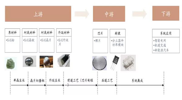 SiC 產業鏈及主要工序.jpg