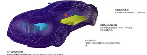 SiC 器件在四個關鍵領域提升電動汽車的系統效率.jpg