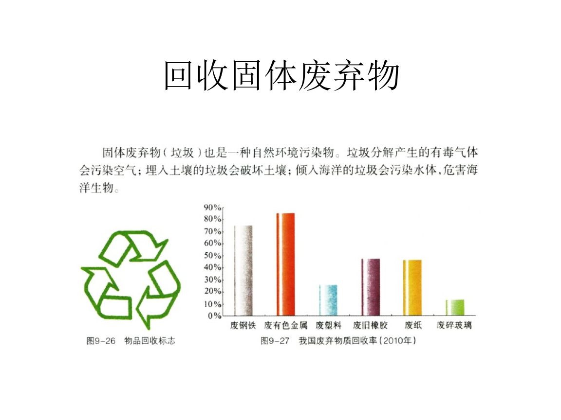 干貨！最新危廢100條問題解答，建議收藏