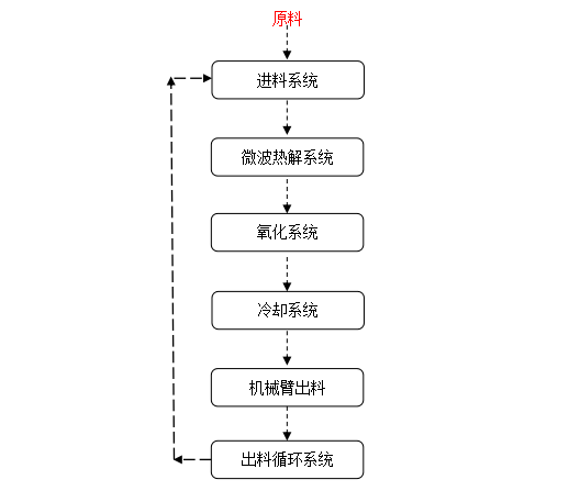 風機葉片流程圖.png